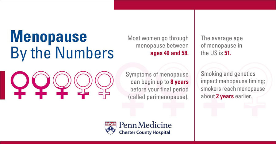 Menopause_By_the_Numbers